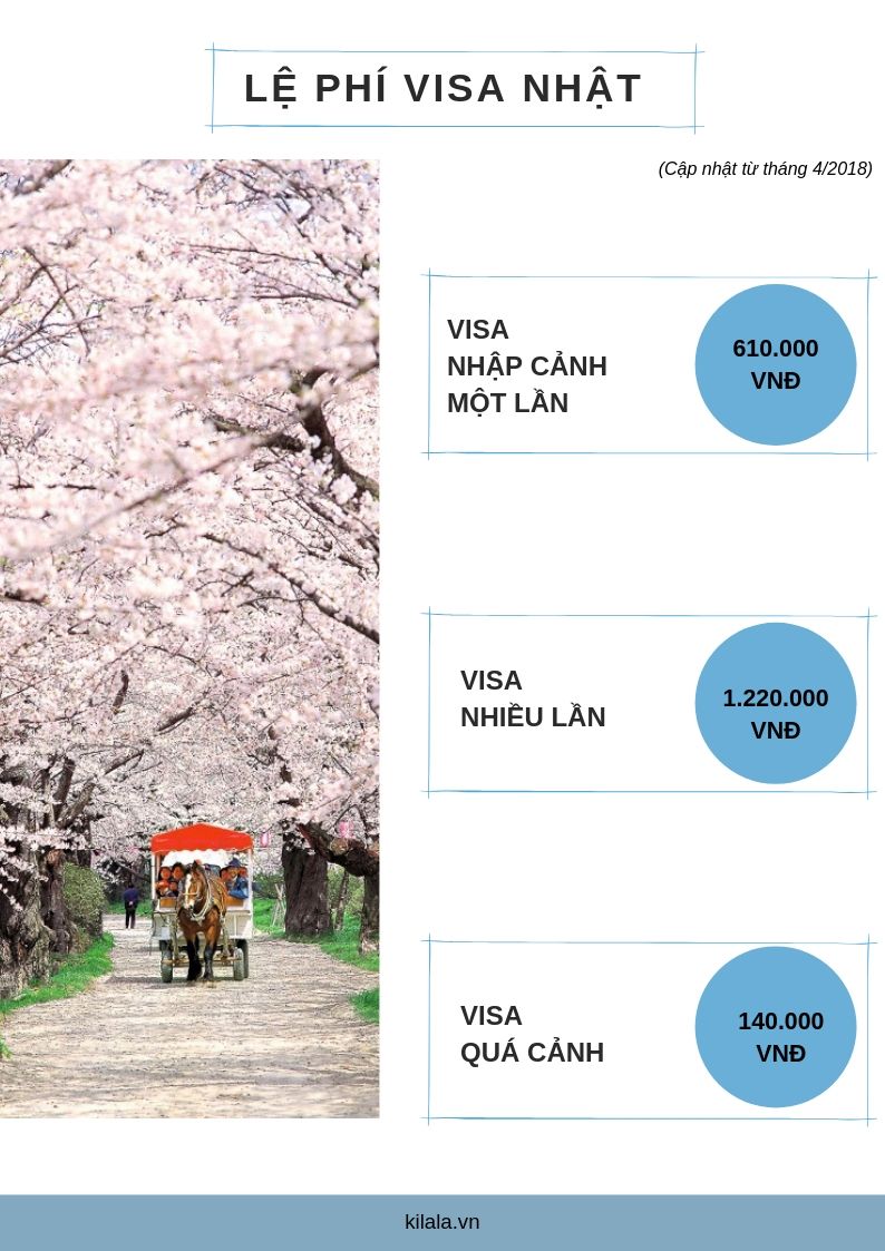 Lệ phí xin visa Nhật Lệ phí xin visa Nhật